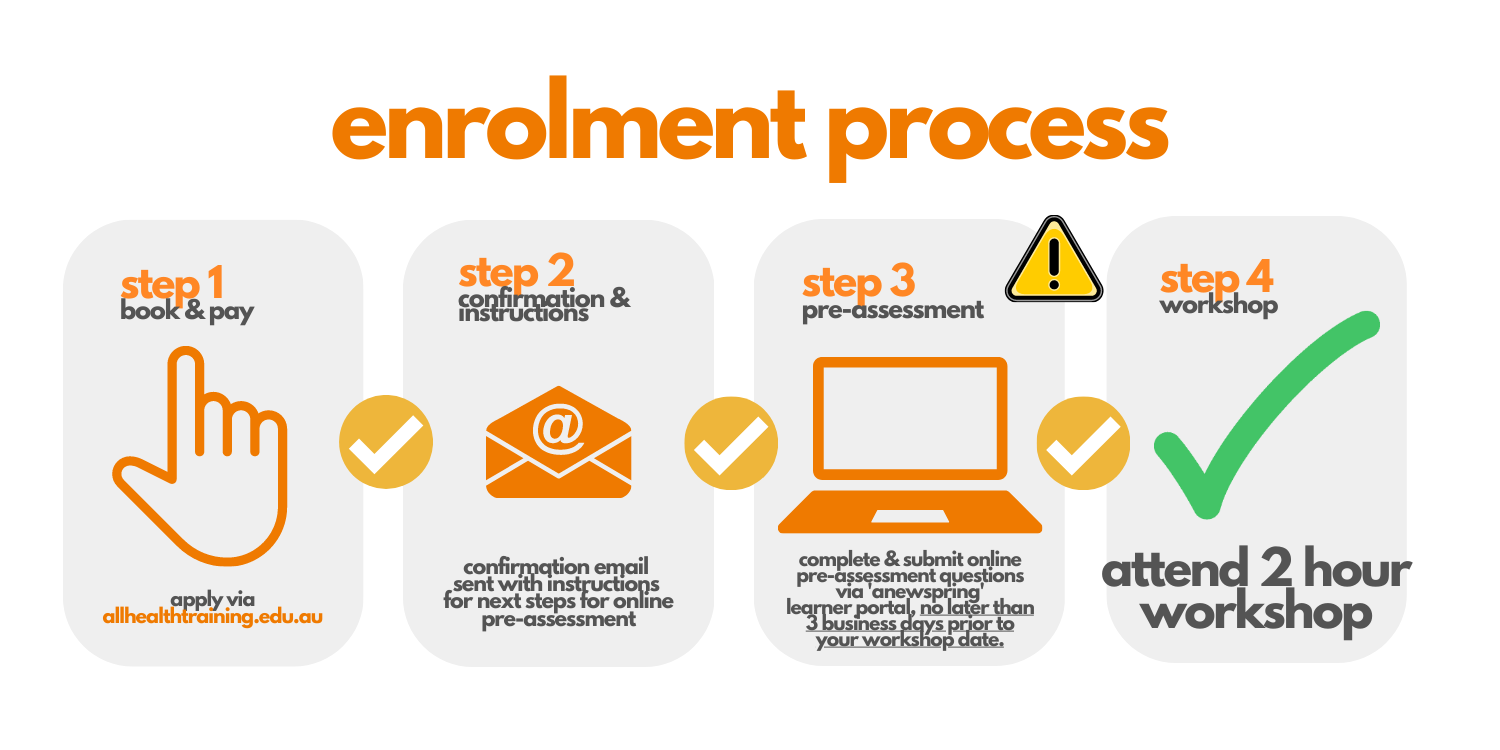 AHT_Student Visual Flow Chart - CPR Enrolment - 2023 (1500 × 750 px)